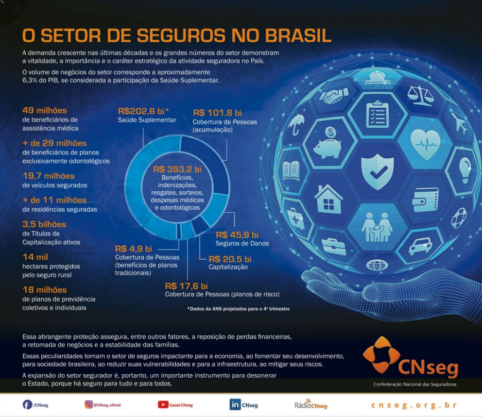 cnseg 31032022