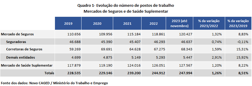 conhecer 03012024