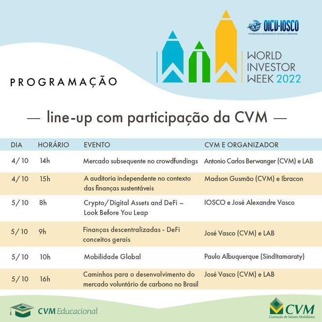 cvm 03102022 2