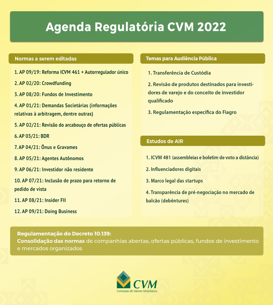cvm 07122021 1