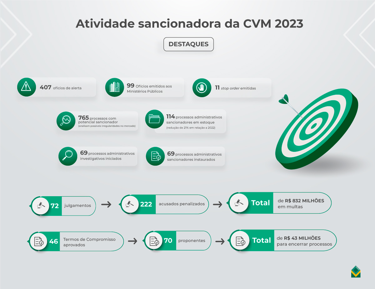 cvm 10042024