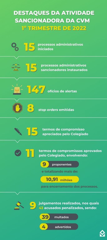 cvm 14072022