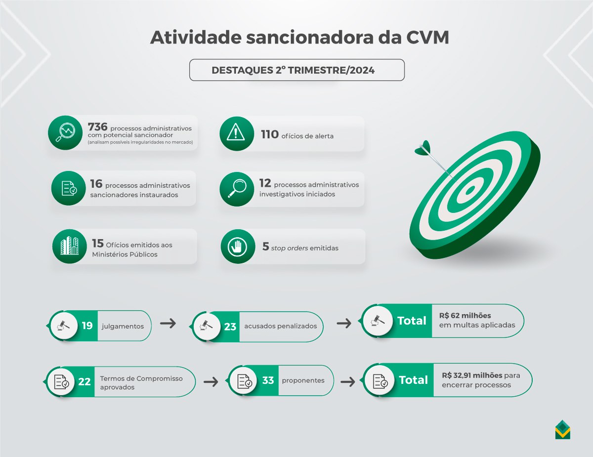 cvm 16092024