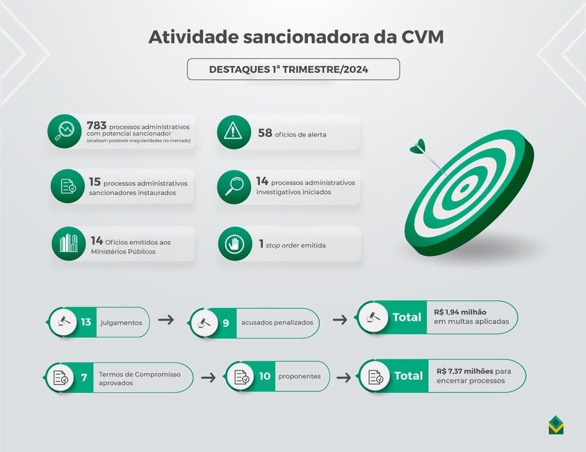 cvm 24062024