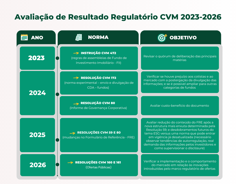 cvm 27022023