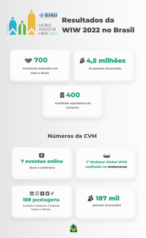 cvm 27062023