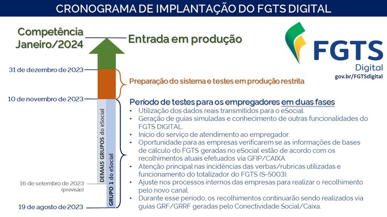 esocial 02082023