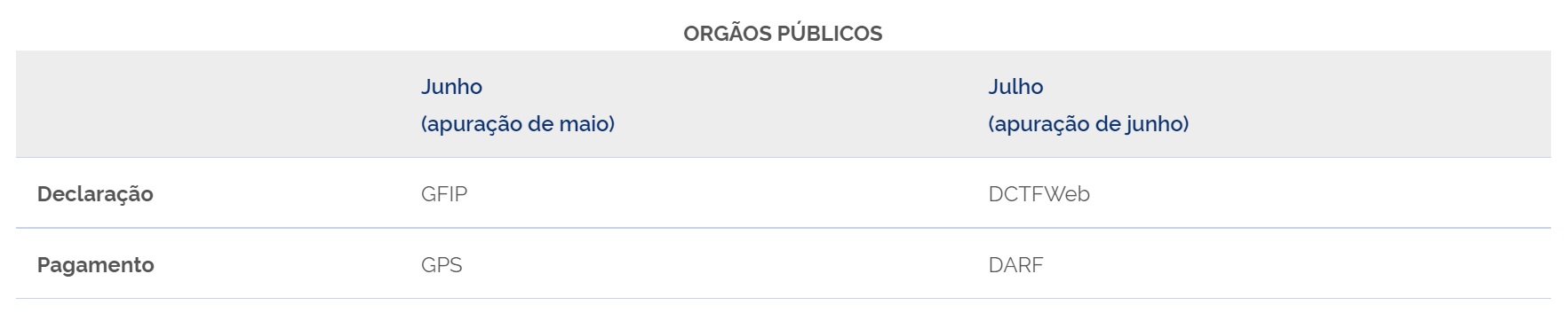 esocial 14032022