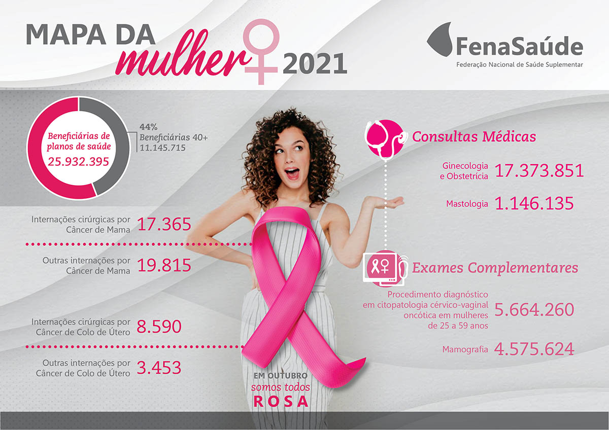 fenasaude 21102022