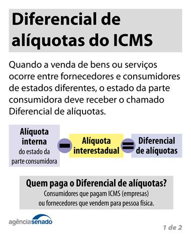 icms 05012022