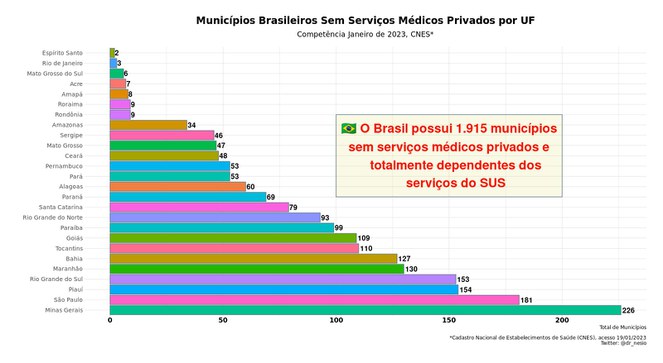 minsaude 01032023 1