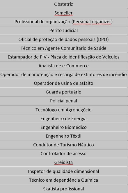 mintrabalho 15032022