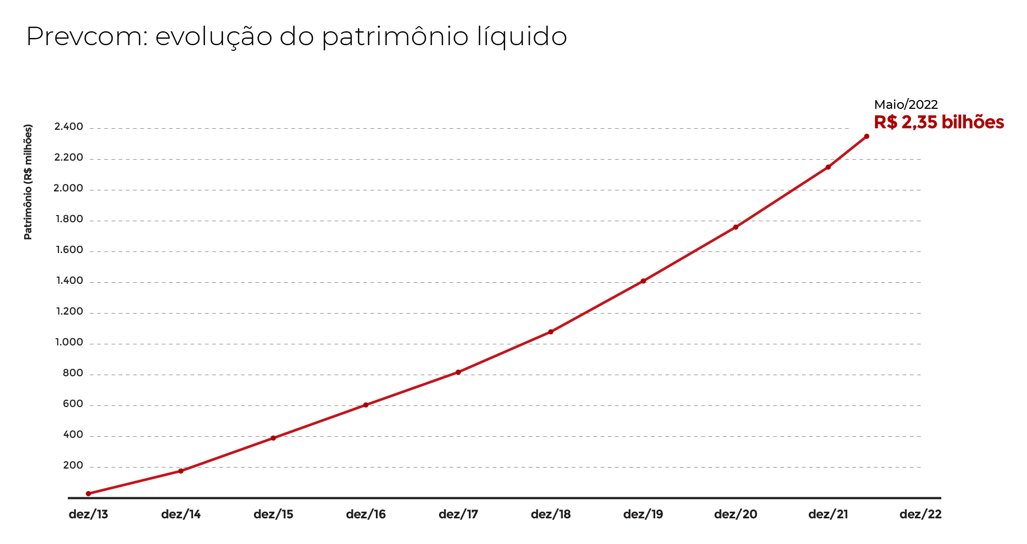 prevcom 15062022