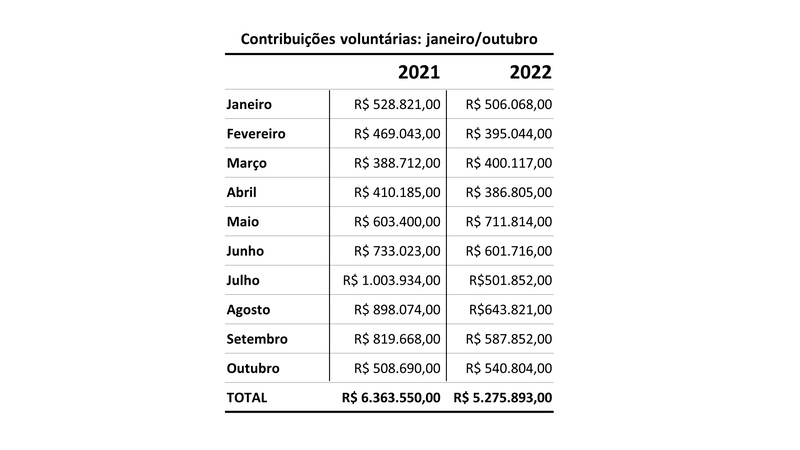 prevcom 17112022