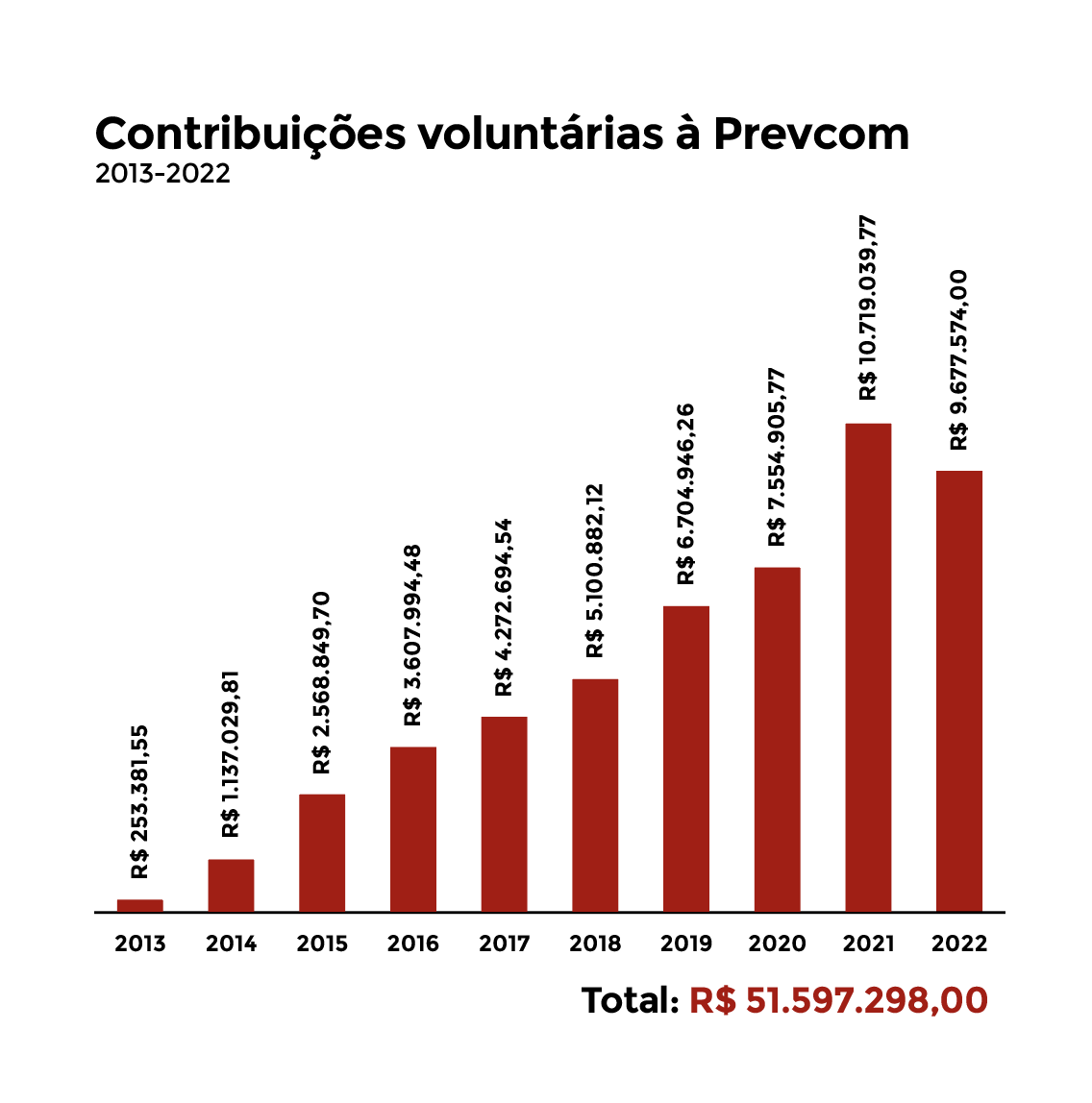 prevcom 23052023