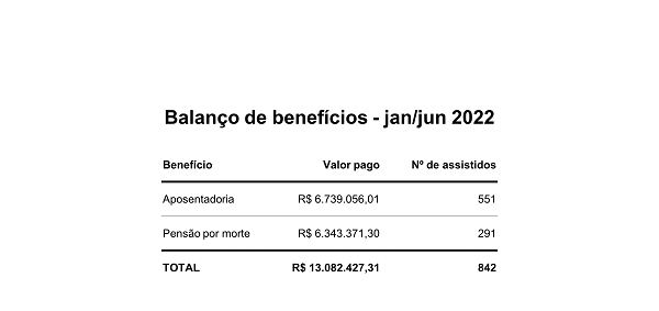 prevcom 25072022