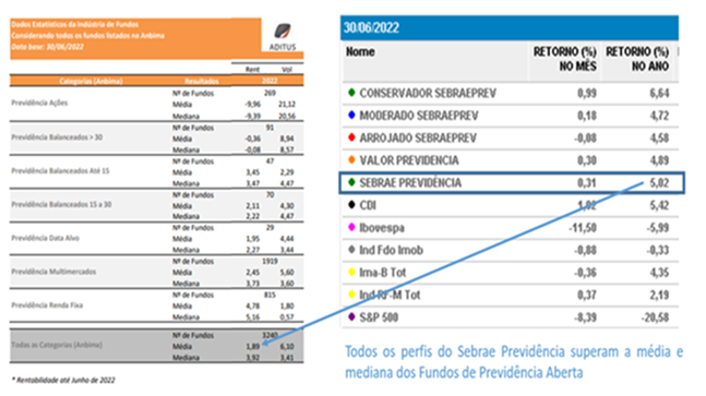 sebrae 22072022 1