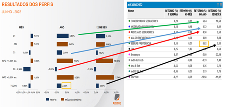 sebrae 22072022 2