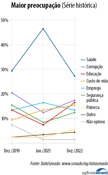 senado 12122022