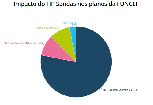 2 15052023 funcef