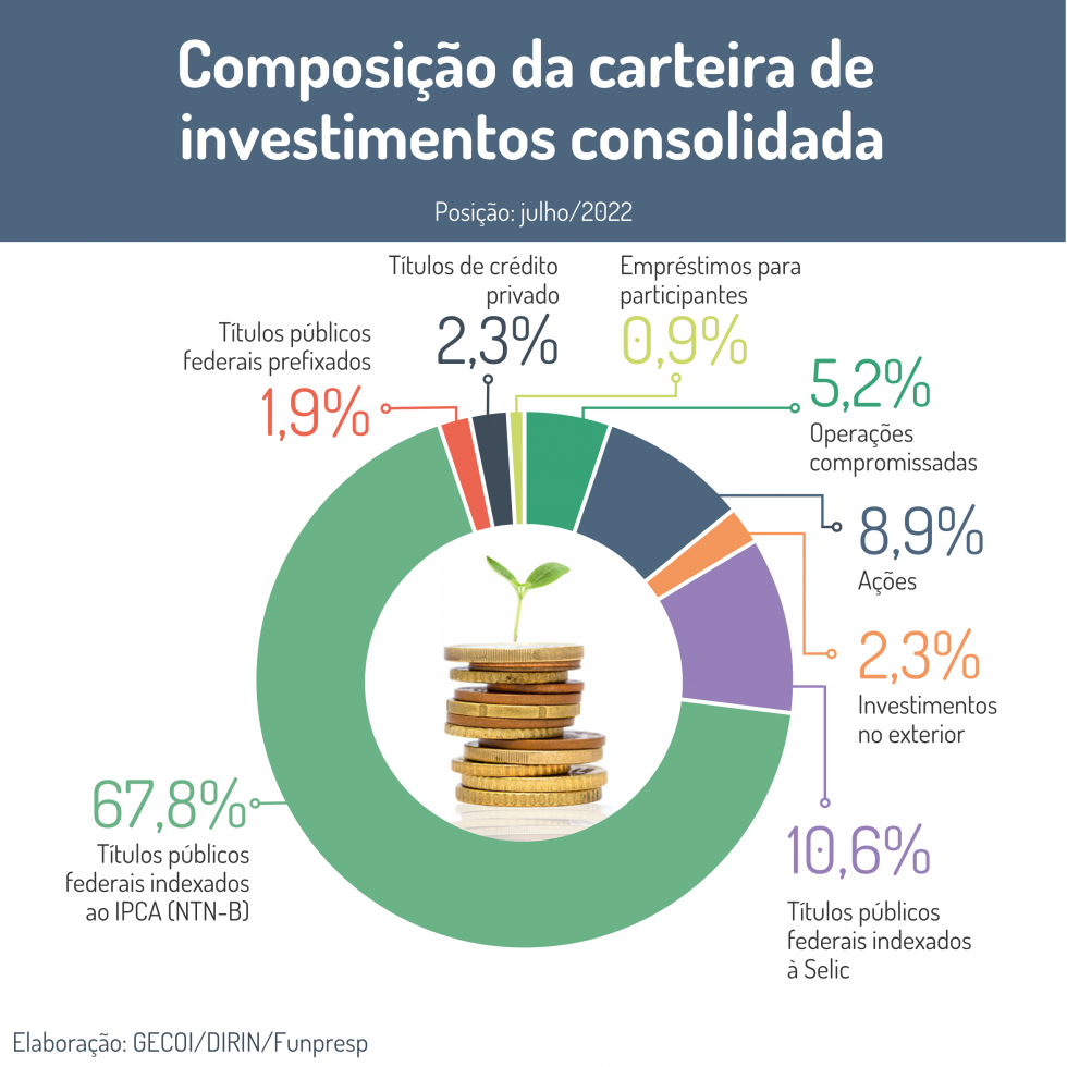Composicao-da-carteira-consolidada-980x980
