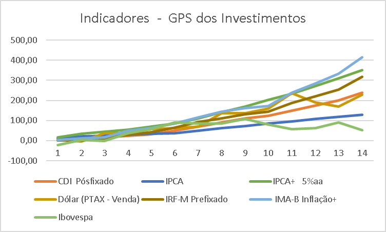 Grafico 110722