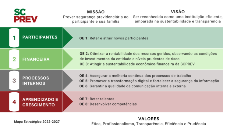 Mapa-Estrategico-2022-2027-768x432