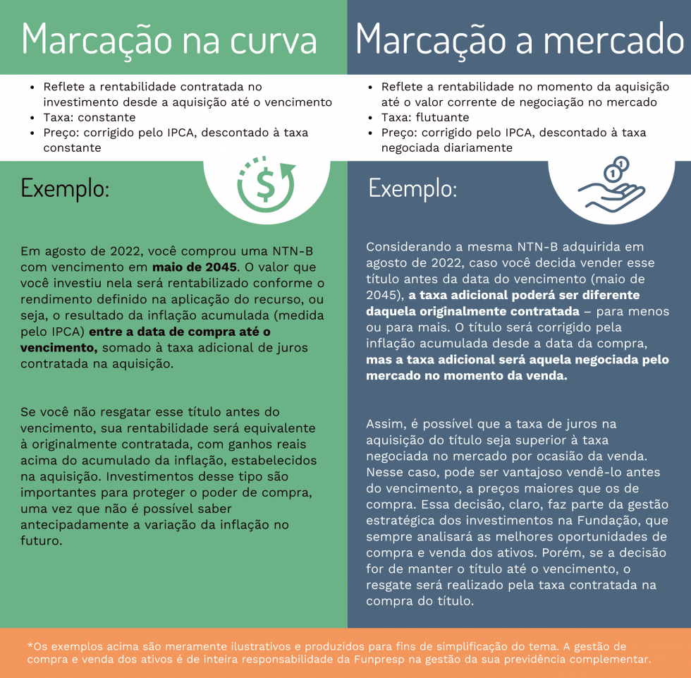 Marcacao-na-curva-x-a-mercado-980x961