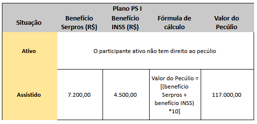 Peculio PSI