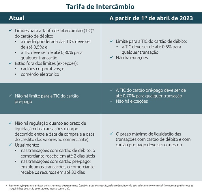 TIC TABELA V 6