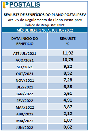 Tabela-reajuste-Postalprev-2022