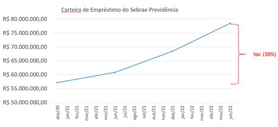 carteira-emprestimo