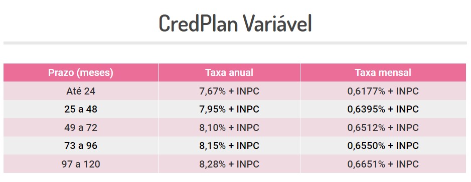 credplan 1209