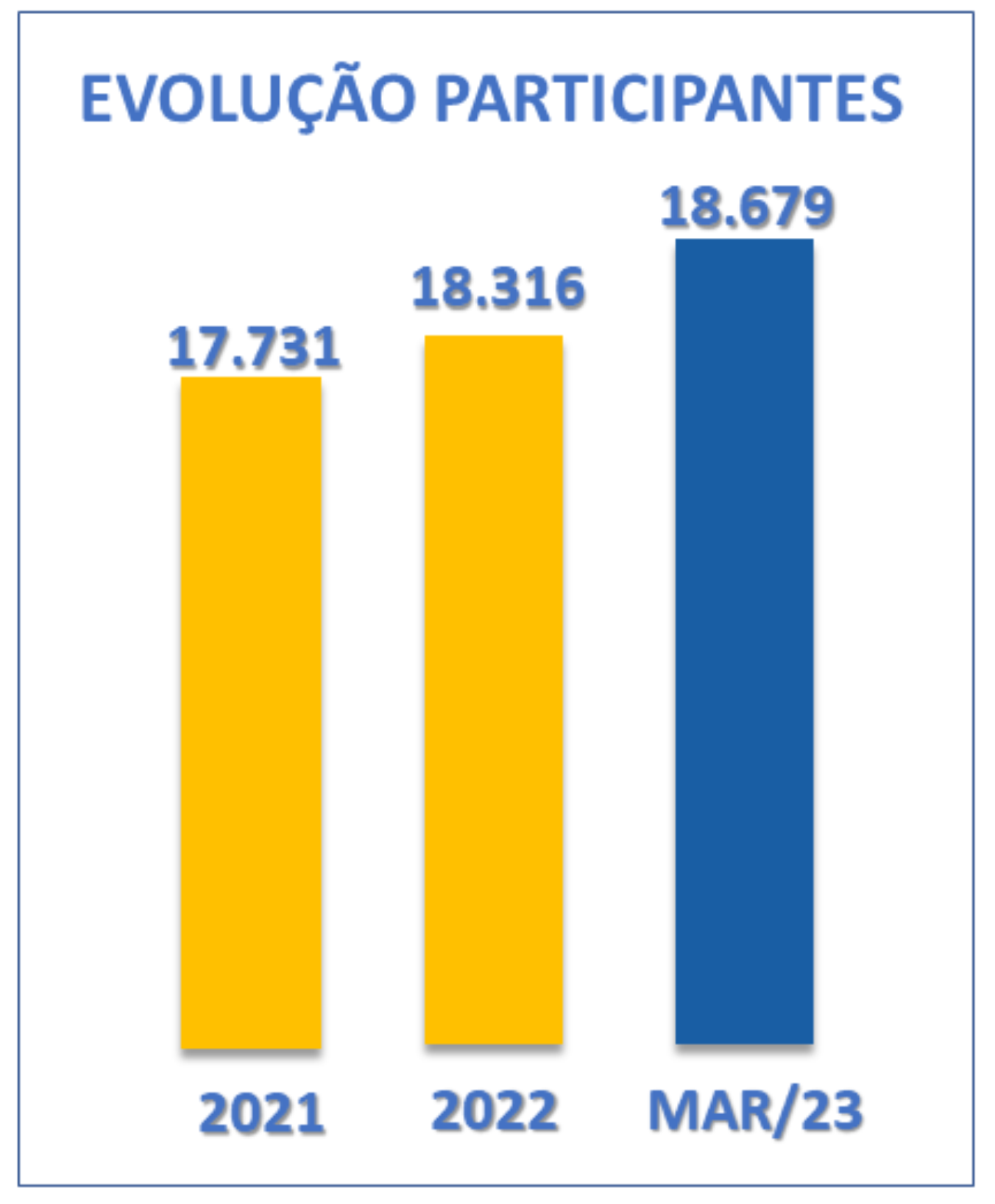 evolucao participantes