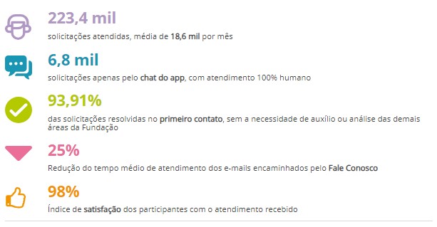 funcef 050723