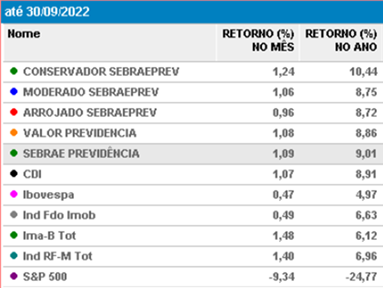 performance-set22