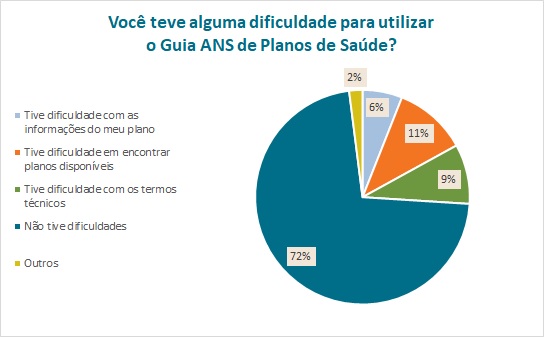 portab dificuldade