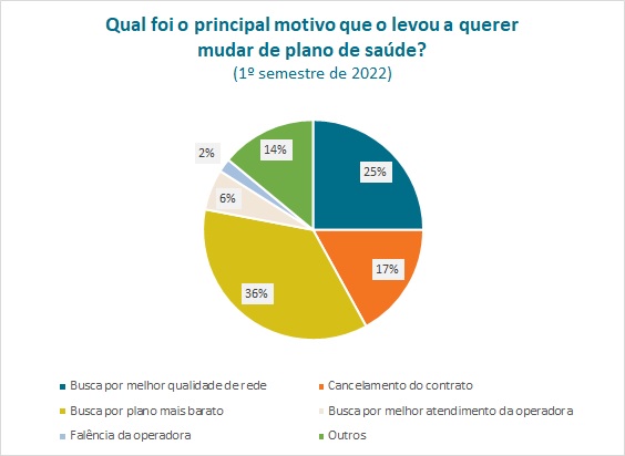 portab motivo