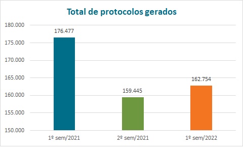 portab totalprotocolos