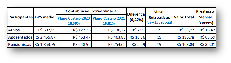 simula-PDB-custeio
