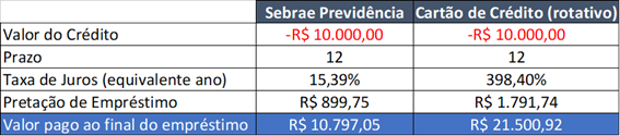 tabela-juros 0
