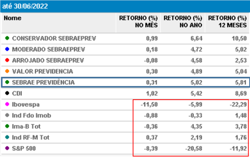 tabela-resultados