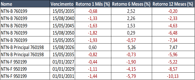 tabela-titulos-12-meses