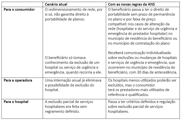 tabelaredes14082023