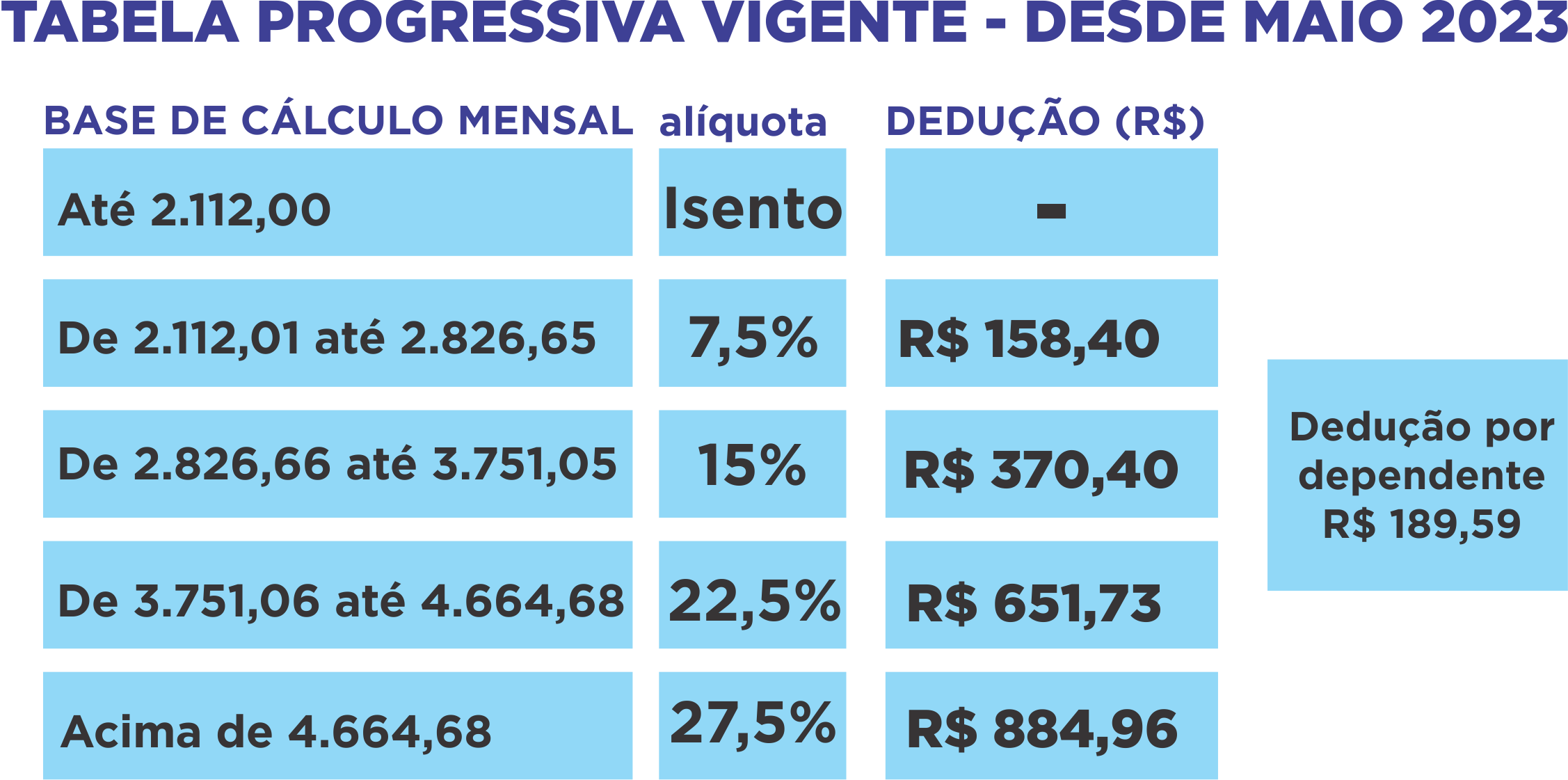 Tabela-progressiva2