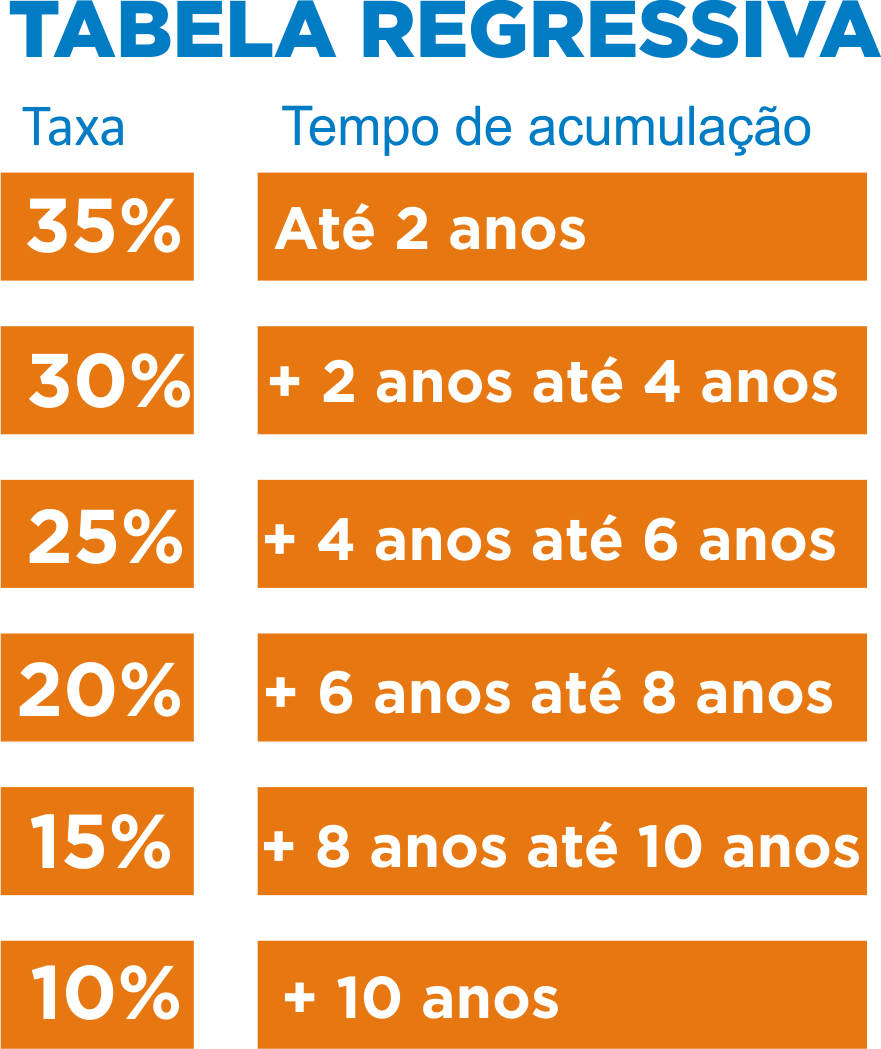 Tabela-regressiva1
