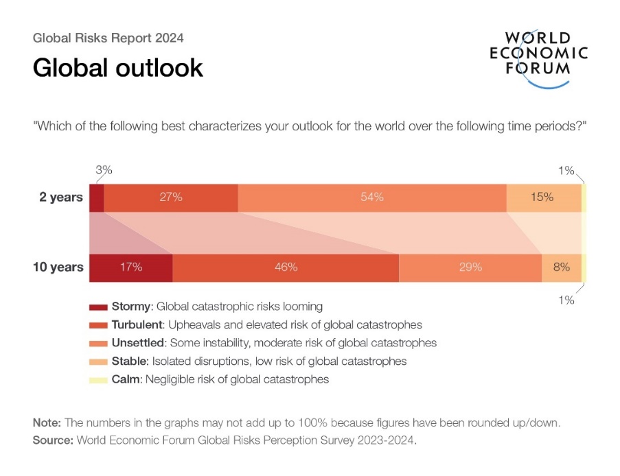 global 2 10012024