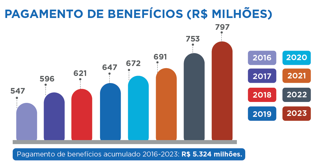 beneficios23052024