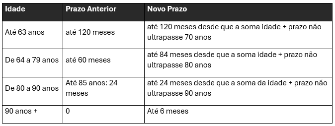 tabela20122024