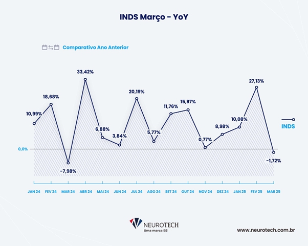 Grafico-1--inds-marco-